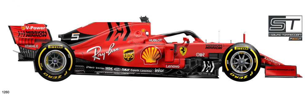 F1 | Le pagelle 2019 di P300.it 3 F1 | Le pagelle 2019 di P300.it 3