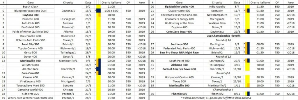 NASCAR | Anteprima stagione 2020 1 NASCAR | Anteprima stagione 2020 1
