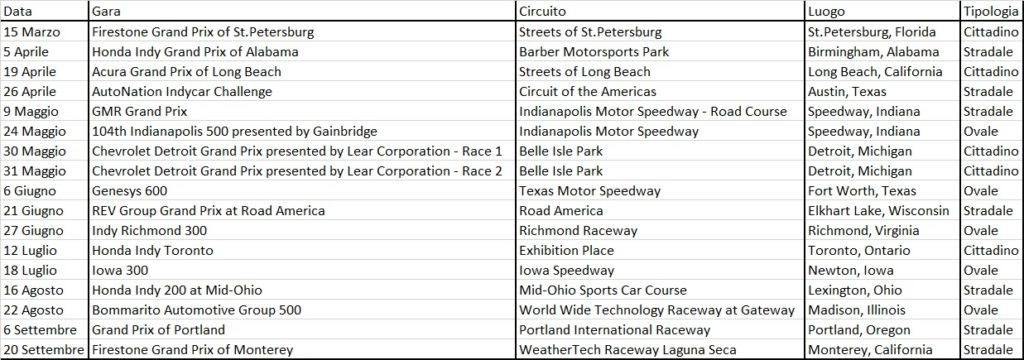 Indycar | St.Petersburg 2020 | Anteprima 2 Indycar | St.Petersburg 2020 | Anteprima 2