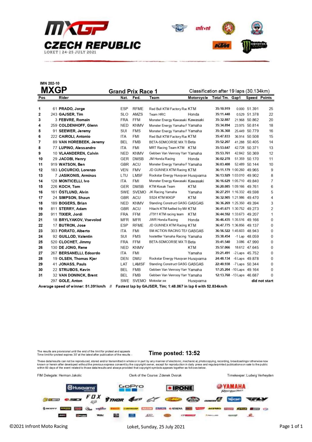 MXGP GP Repubblica Ceca 2021 primo successo per Prado in gara1