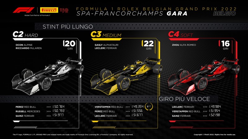 F1 | GP Belgio 2022: le infografiche post gara Pirelli