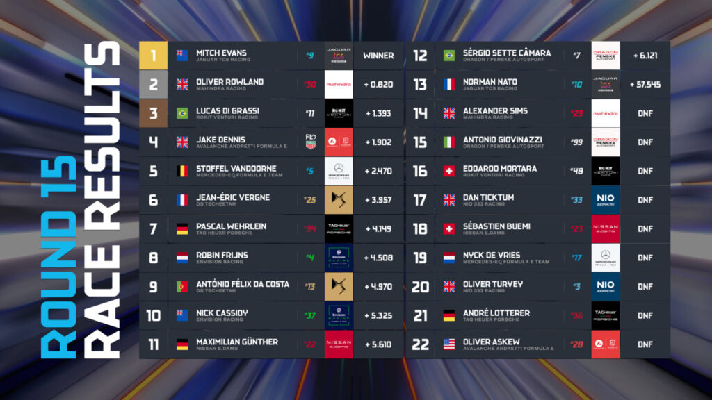 Formula E | Seoul ePrix #1 2022: Mitch Evans vince e tiene aperto il campionato Formula E
