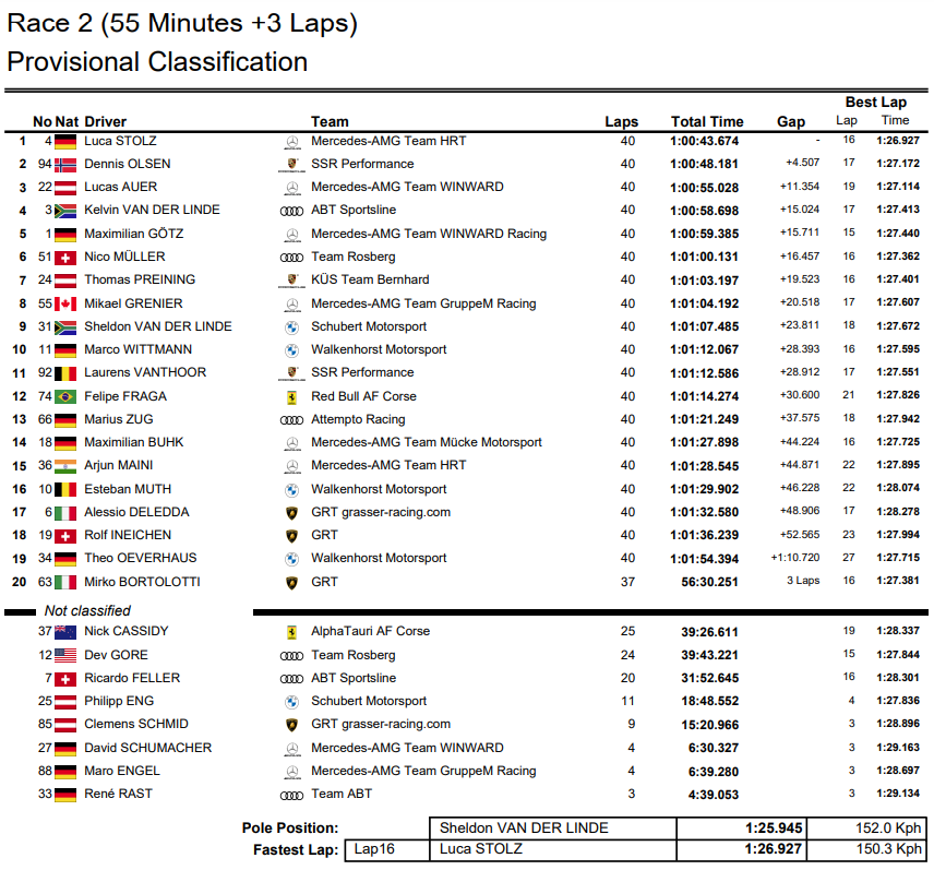 DTM | Nurburgring 2022, gara-2: Luca Stolz vince, Bortolotti e Rast KO DTM 2022 | NURBURGRING | RISULTATI GARA 2