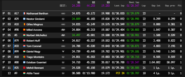 WTCR | GP Alsazia 2022, Gara 1: Berthon beffa Girolami al via e vince in casa WTCR 2022 - Alsazia - Gara 1