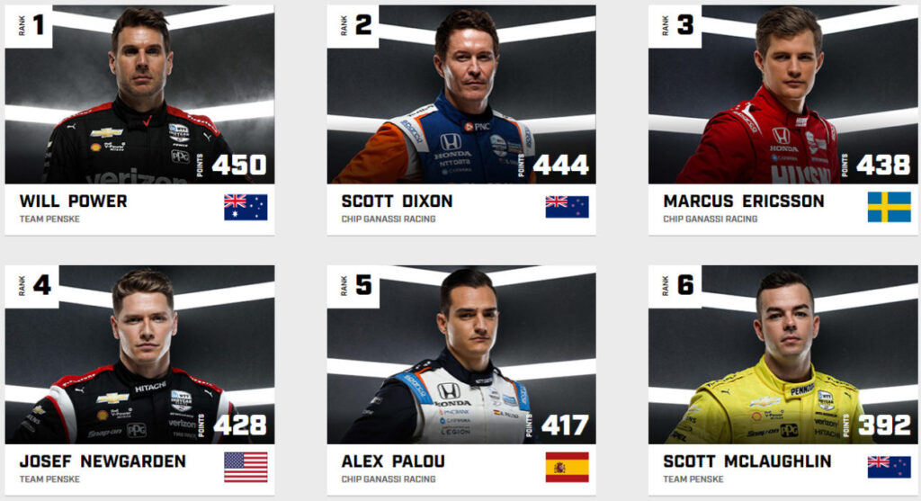 IndyCar | GP Nashville 2022, Gara: Scott Dixon fa 53 nel delirio di 8 Caution. Newgarden 6°, Power 11°, Ericsson KO nel finale indycar