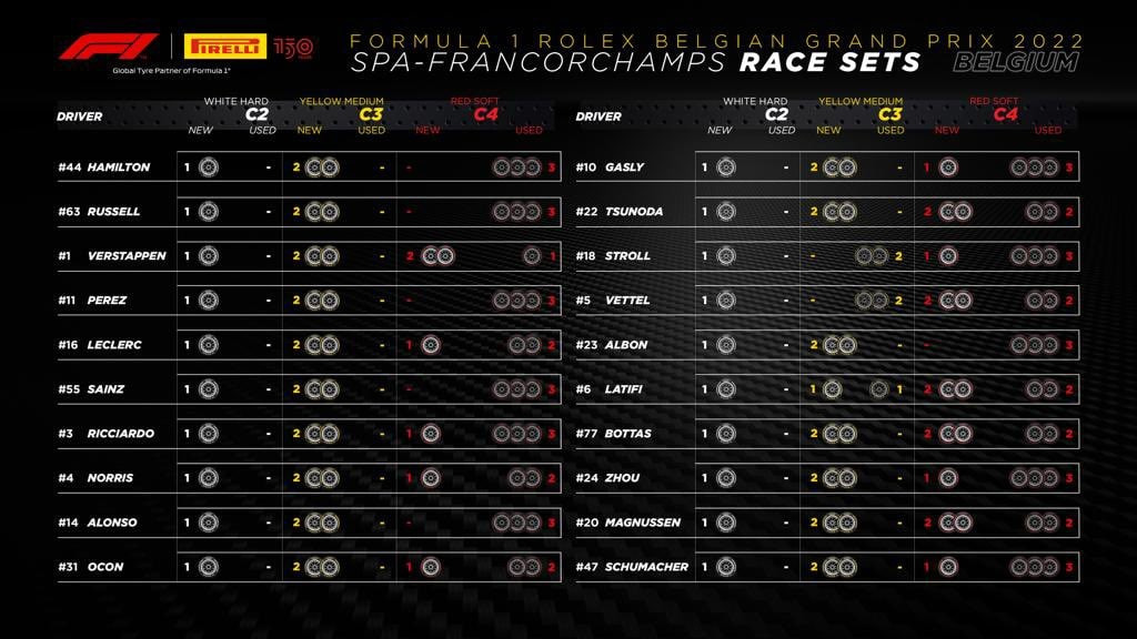 F1 | GP Belgio 2022: griglia di partenza, penalità e set a disposizione F1 | GP Belgio 2022: griglia di partenza, penalità e set a disposizione