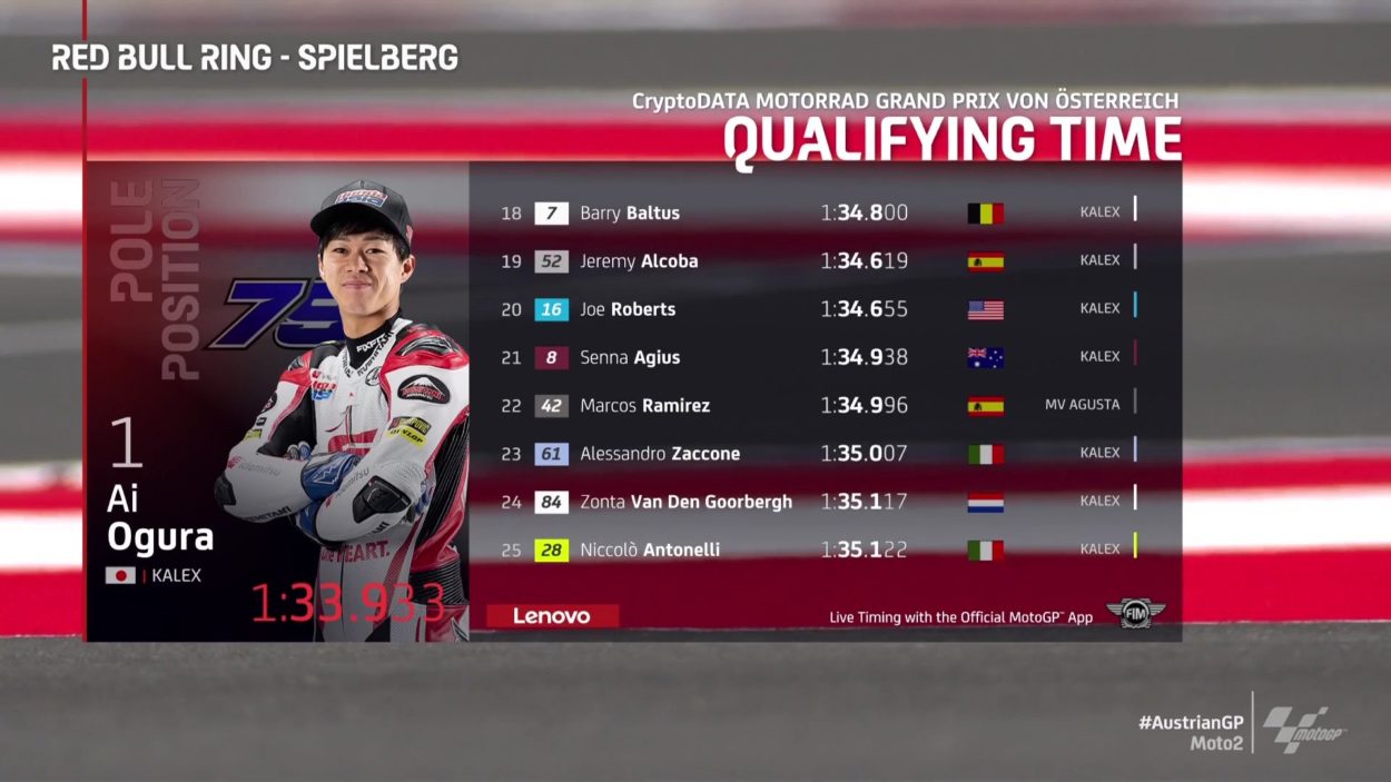 Moto2 | GP Austria 2022, Qualifiche: Zampata finale di Ogura per la pole position