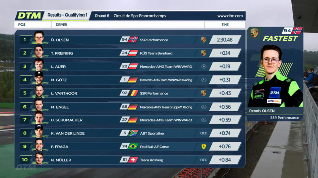 DTM | Spa 2022, Q1: pole di Dennis Olsen DTM | Spa 2022, Q1: pole di Dennis Olsen